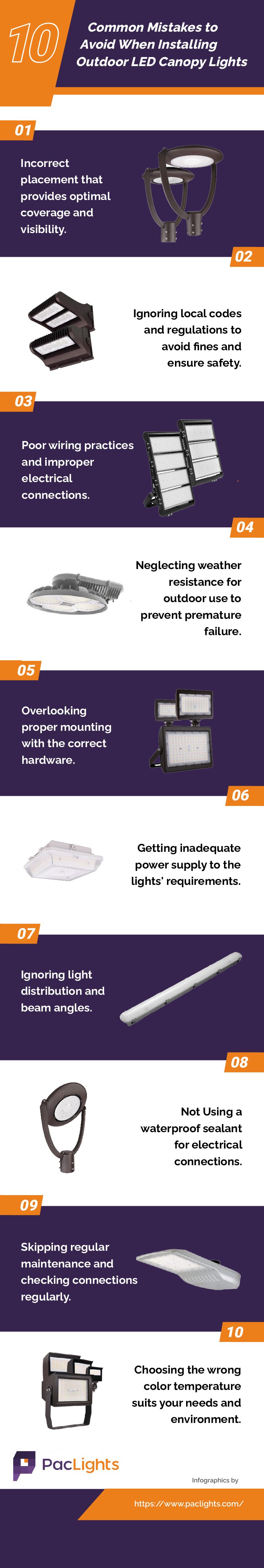 10 Common Mistakes to Avoid When Installing Outdoor LED Canopy Lights