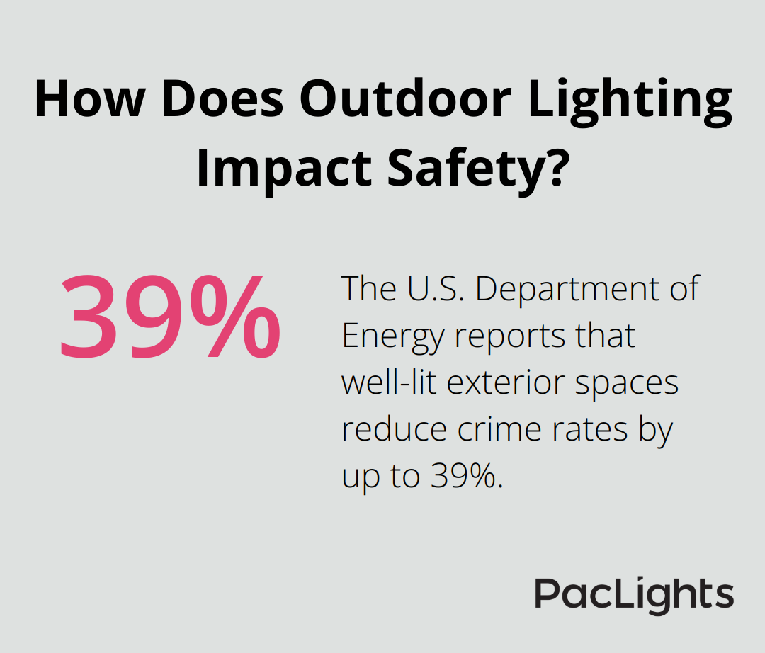 Infographic: How Does Outdoor Lighting Impact Safety? - 1000 Watt Flood Light