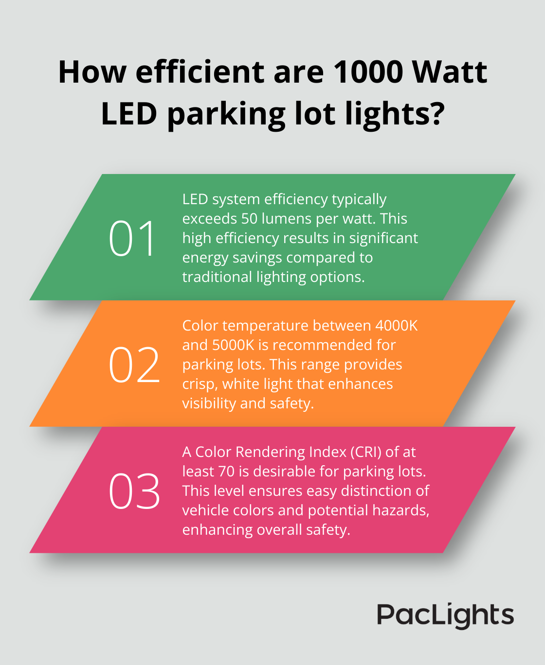 Infographic: How efficient are 1000 Watt LED parking lot lights?