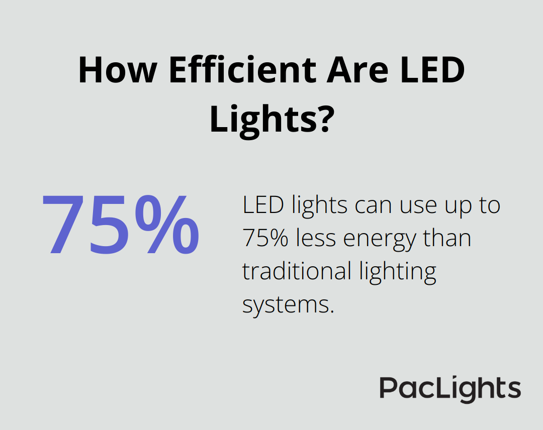 Infographic: How Efficient Are LED Lights?