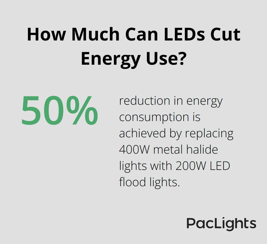 Infographic: How Much Can LEDs Cut Energy Use? - 200W Flood Light LED