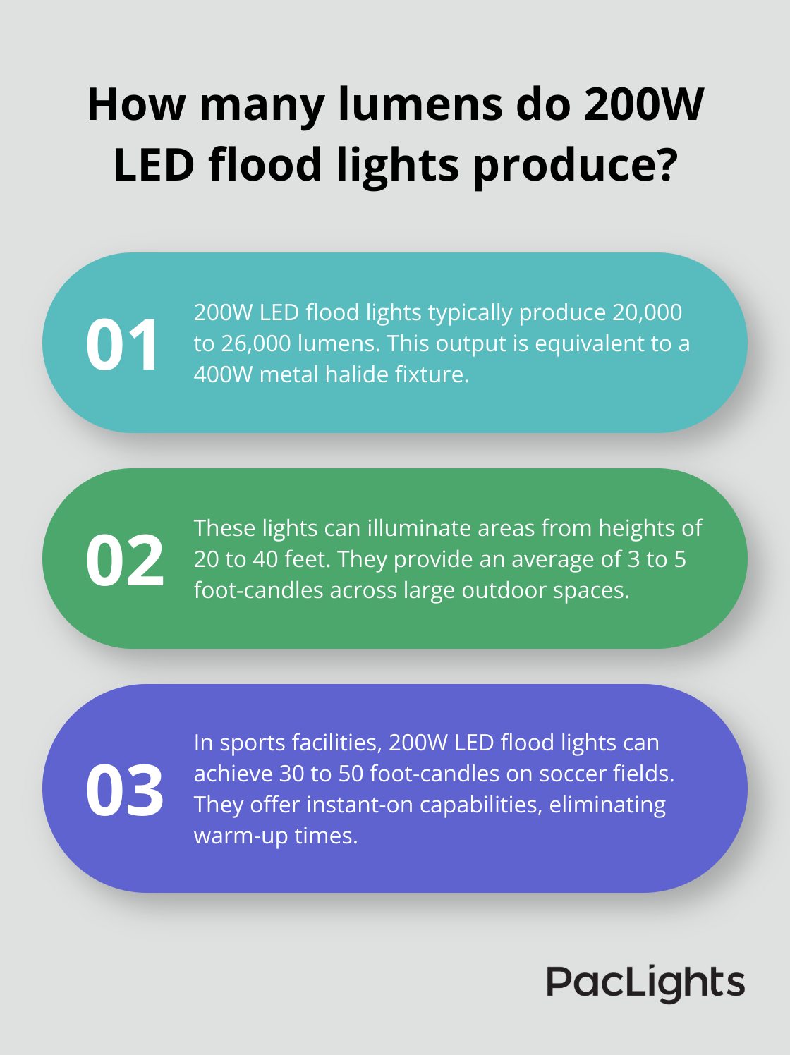 Infographic: How many lumens do 200W LED flood lights produce?