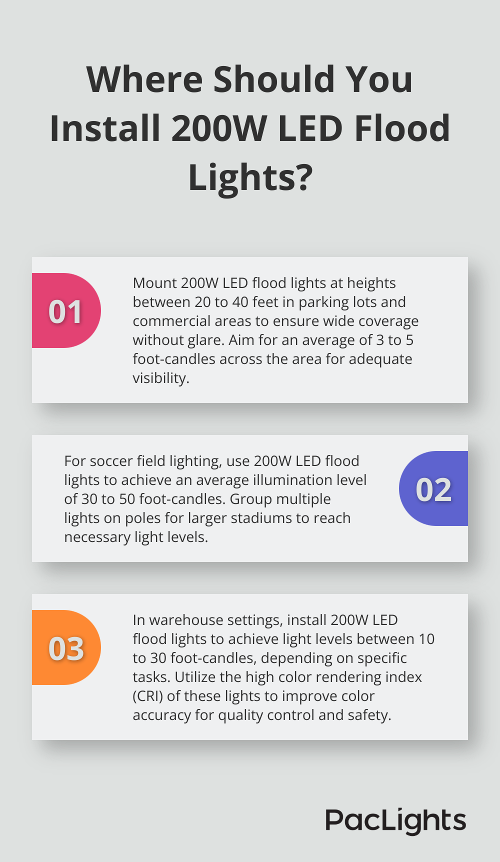 Infographic: Where Should You Install 200W LED Flood Lights?