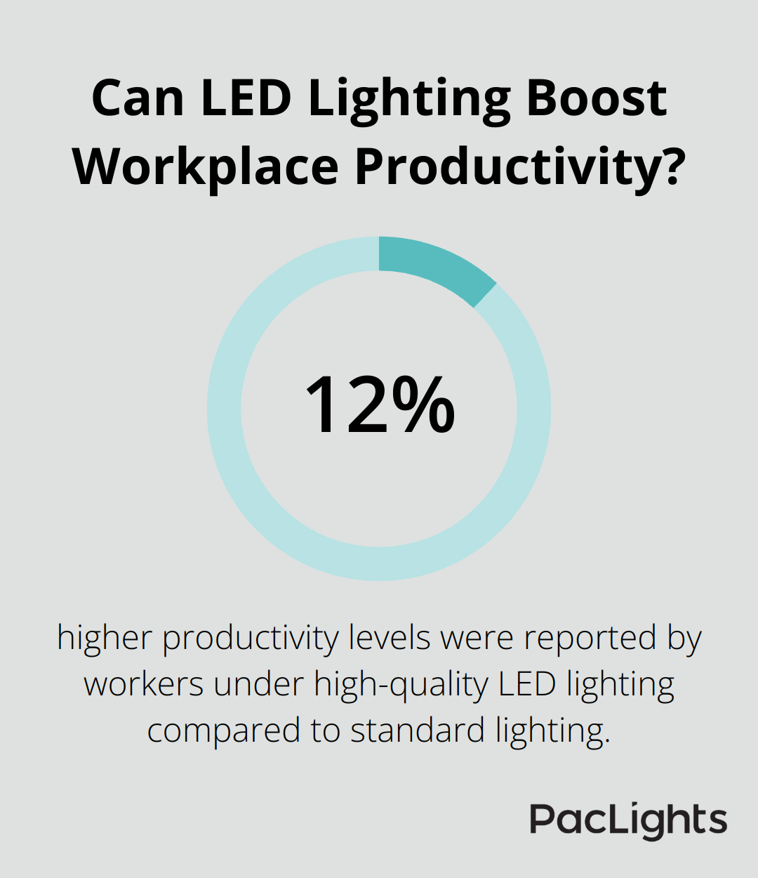 Infographic: Can LED Lighting Boost Workplace Productivity? - 8 foot led shop light