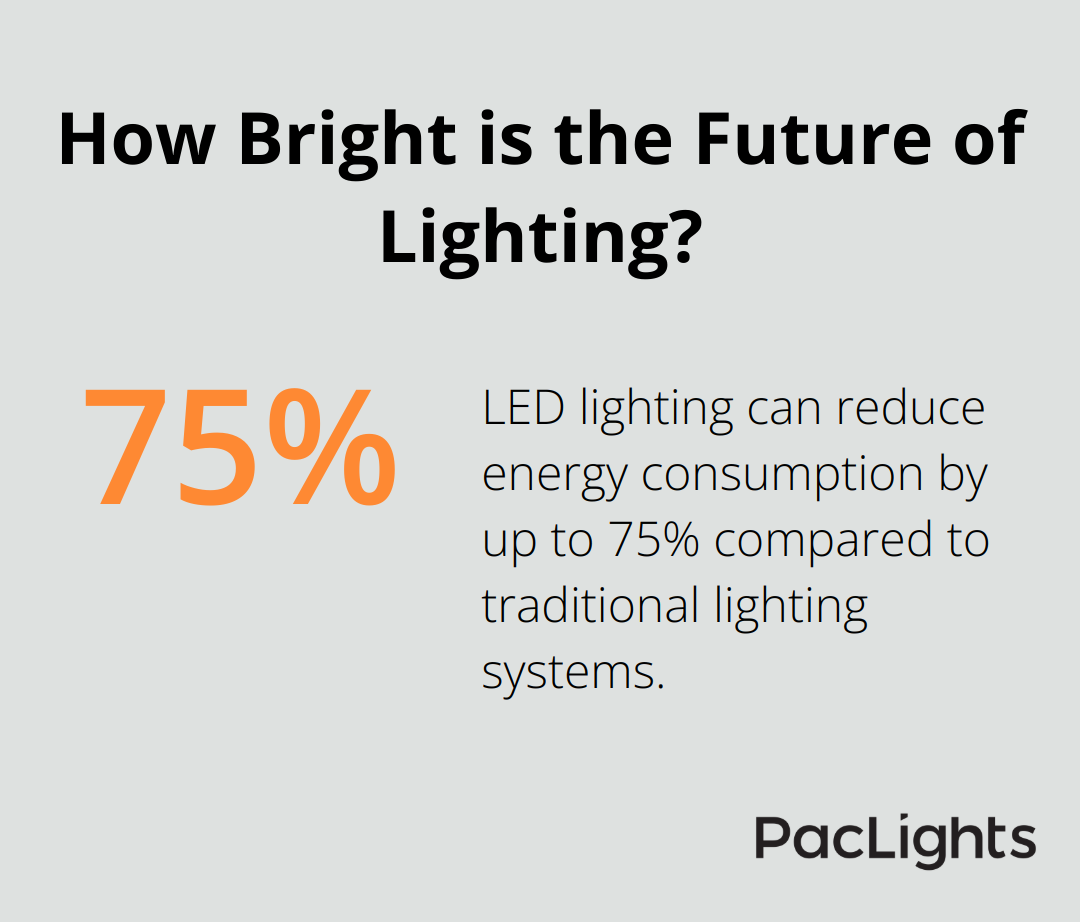 Infographic: How Bright is the Future of Lighting?