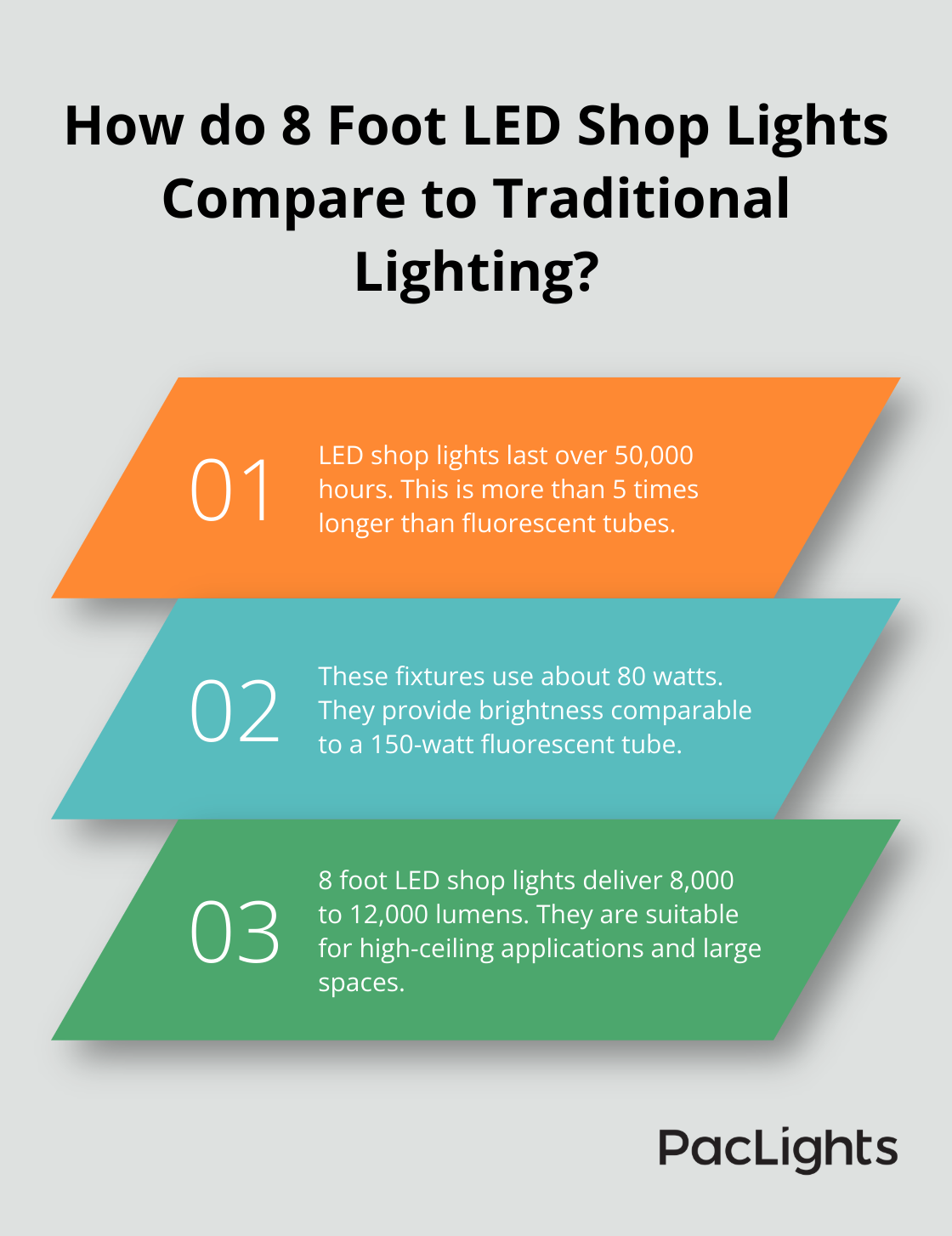 Infographic: How do 8 Foot LED Shop Lights Compare to Traditional Lighting? - 8 foot led shop light fixtures