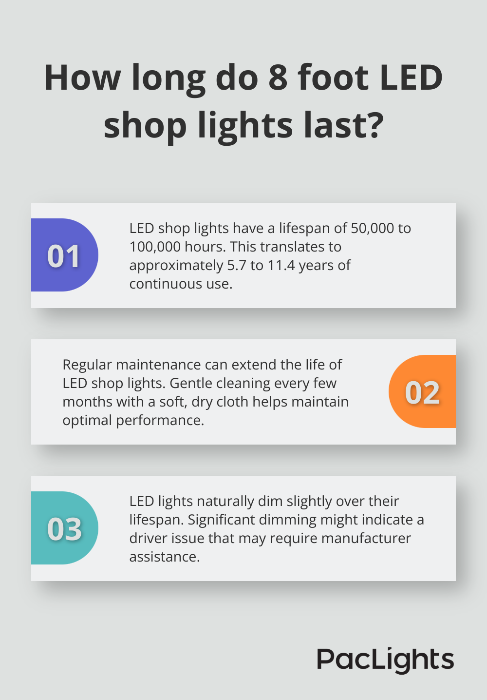 Infographic: How long do 8 foot LED shop lights last?