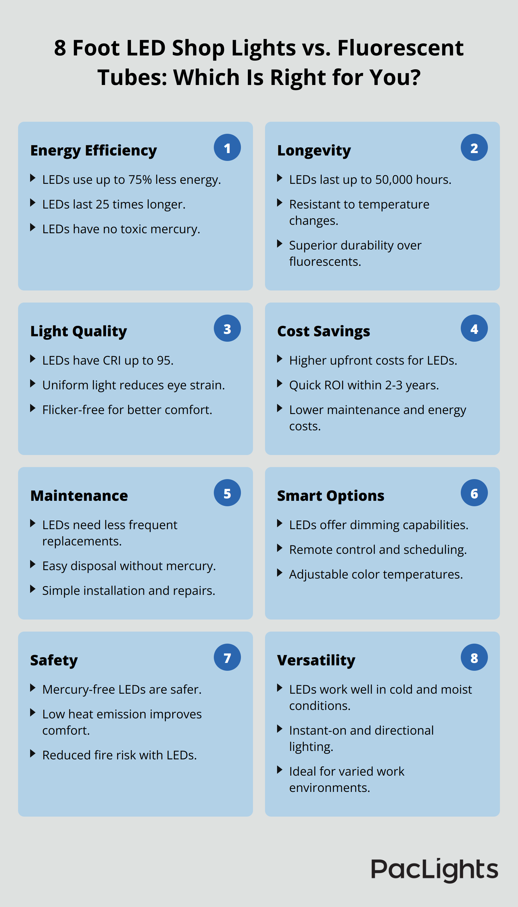 Infographic: 8 Foot LED Shop Lights vs. Fluorescent Tubes: Which Is Right for You?