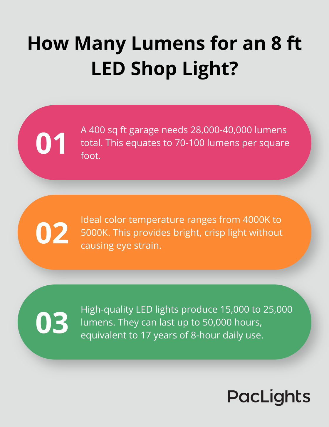 Infographic: How Many Lumens for an 8 ft LED Shop Light?