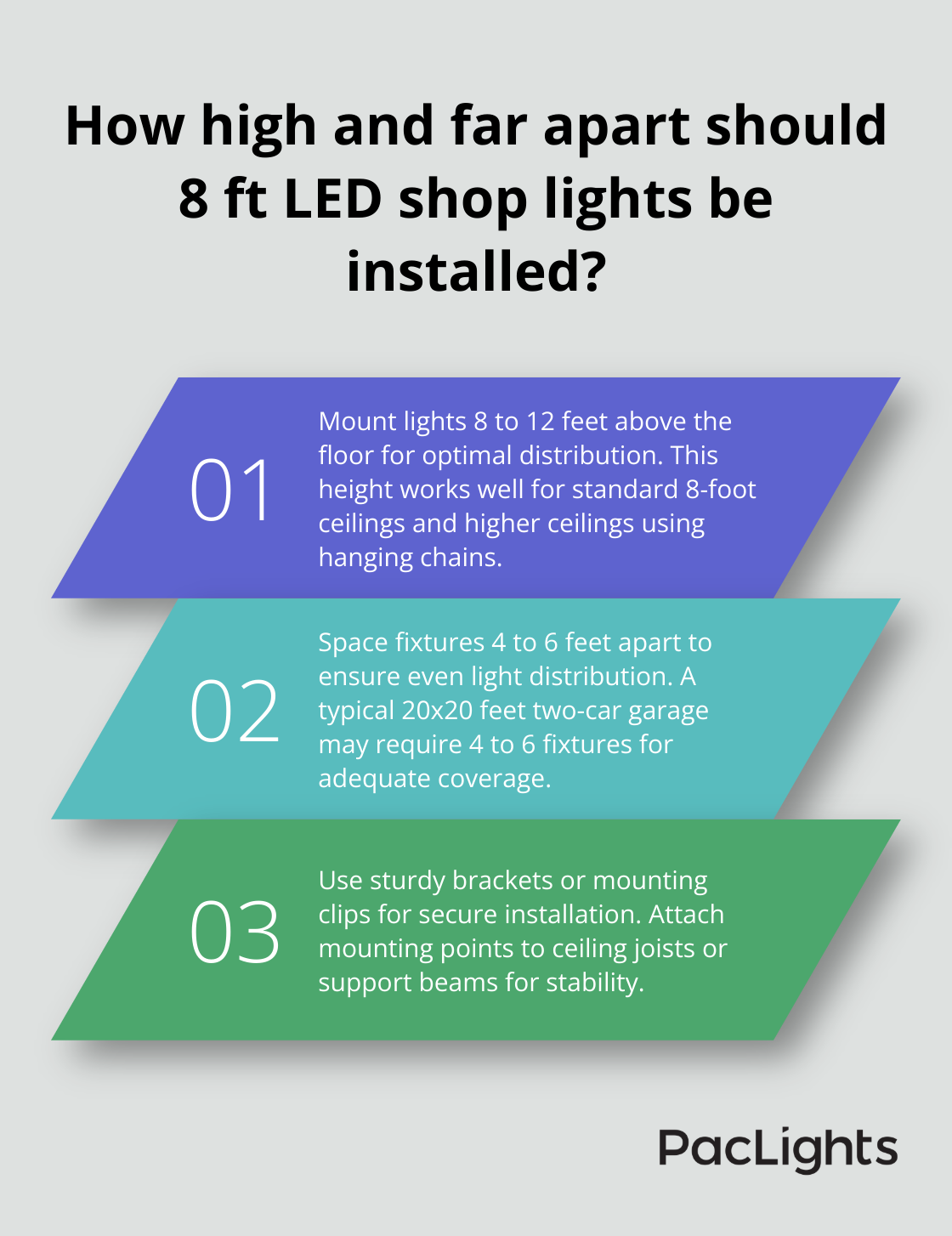 Infographic: How high and far apart should 8 ft LED shop lights be installed?