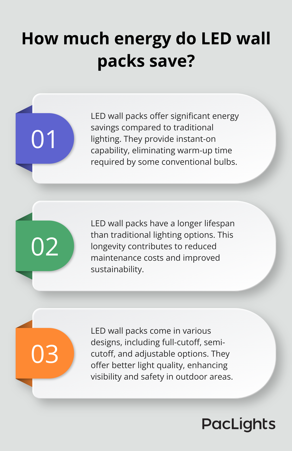 Infographic: How much energy do LED wall packs save?