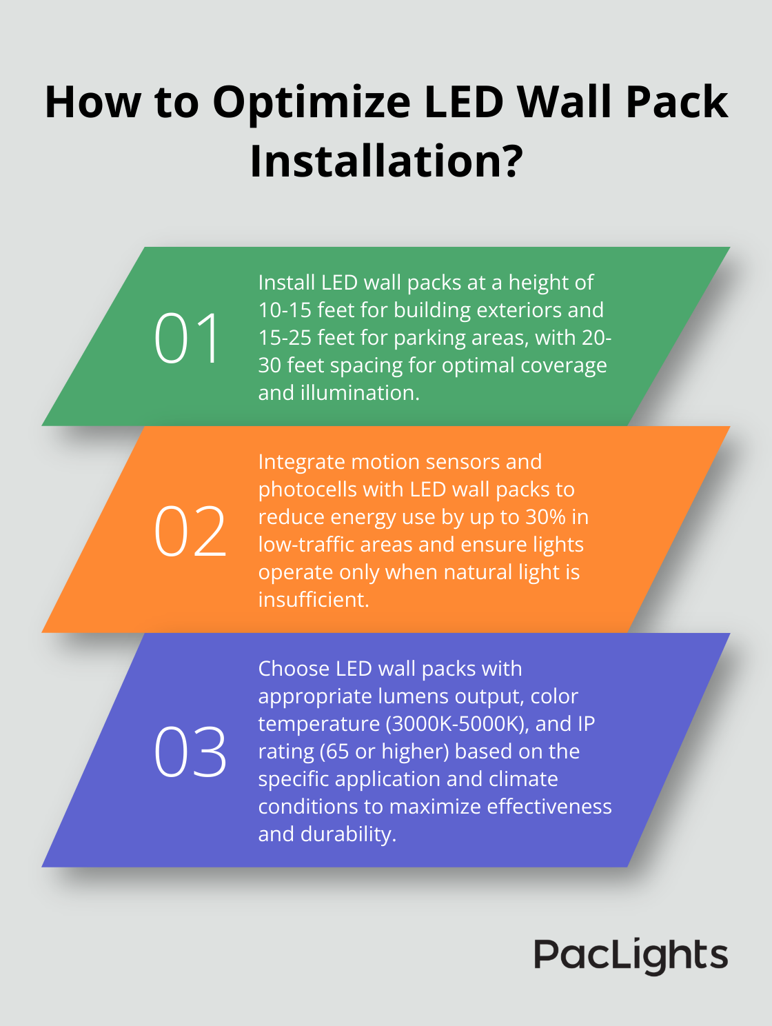 Infographic: How to Optimize LED Wall Pack Installation? - LED Wall Pack Lights