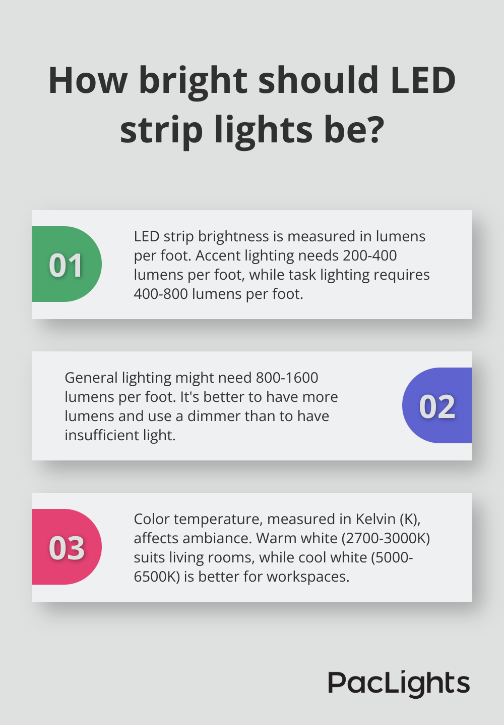 Infographic: How bright should LED strip lights be?