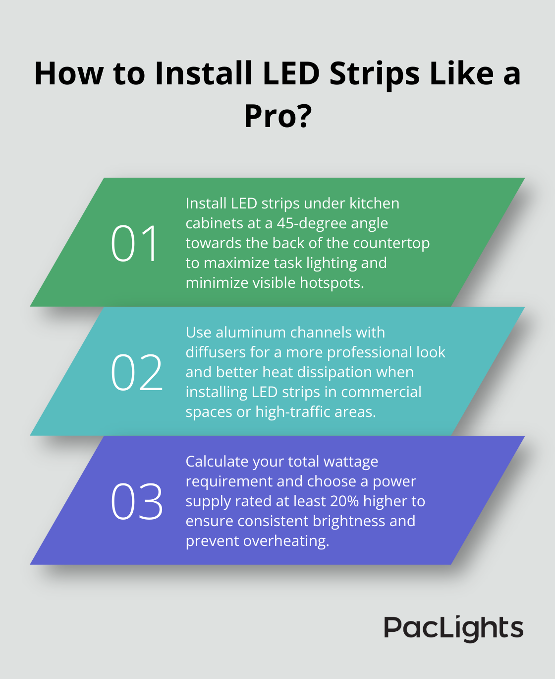 Infographic: How to Install LED Strips Like a Pro?