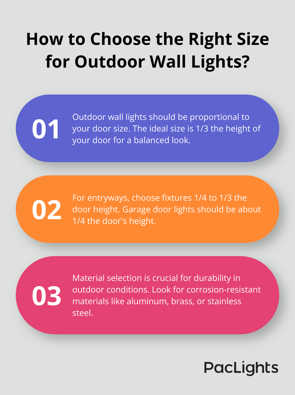 Infographic: How to Choose the Right Size for Outdoor Wall Lights? - Large Outdoor Wall Lights