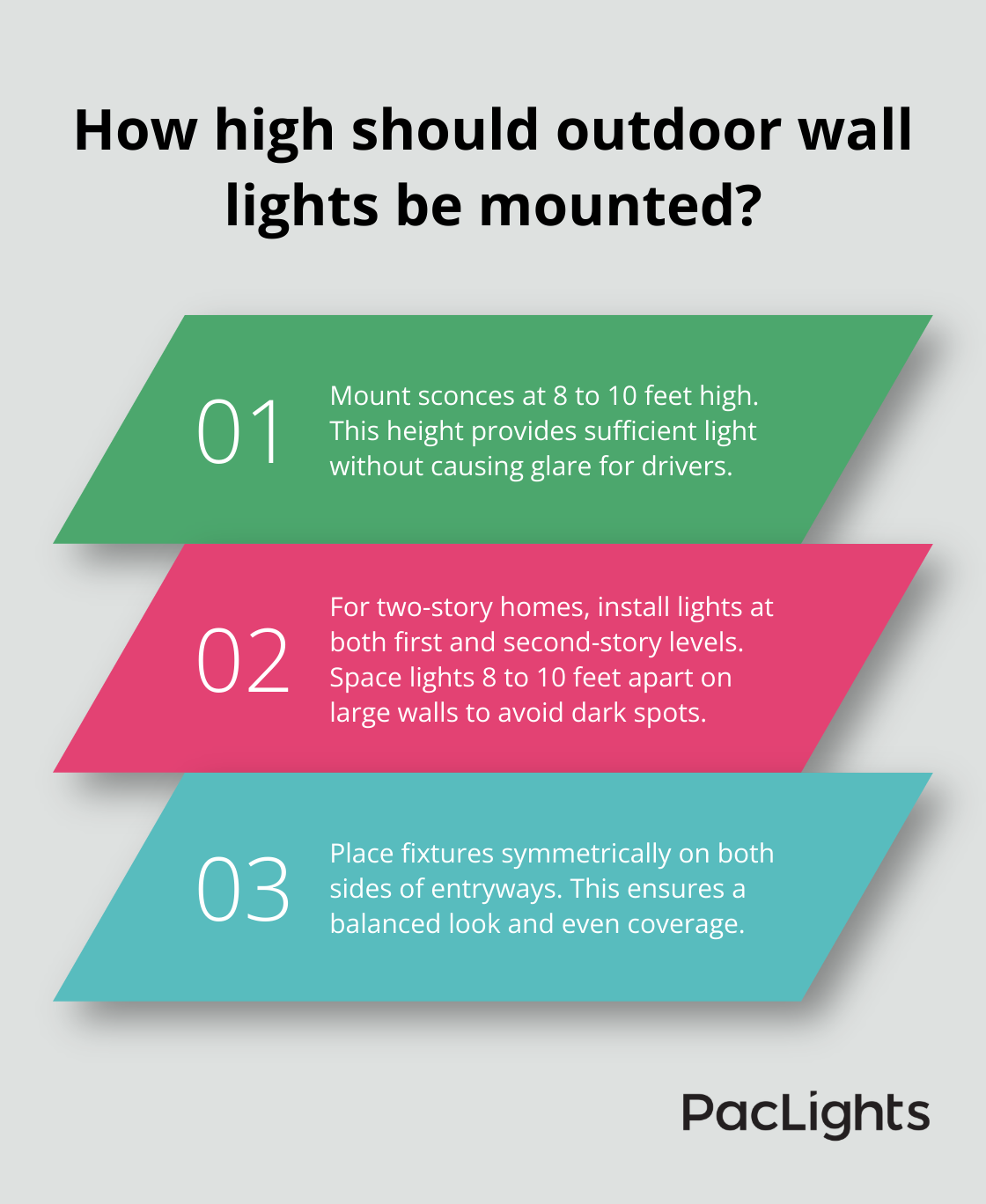 Infographic: How high should outdoor wall lights be mounted?