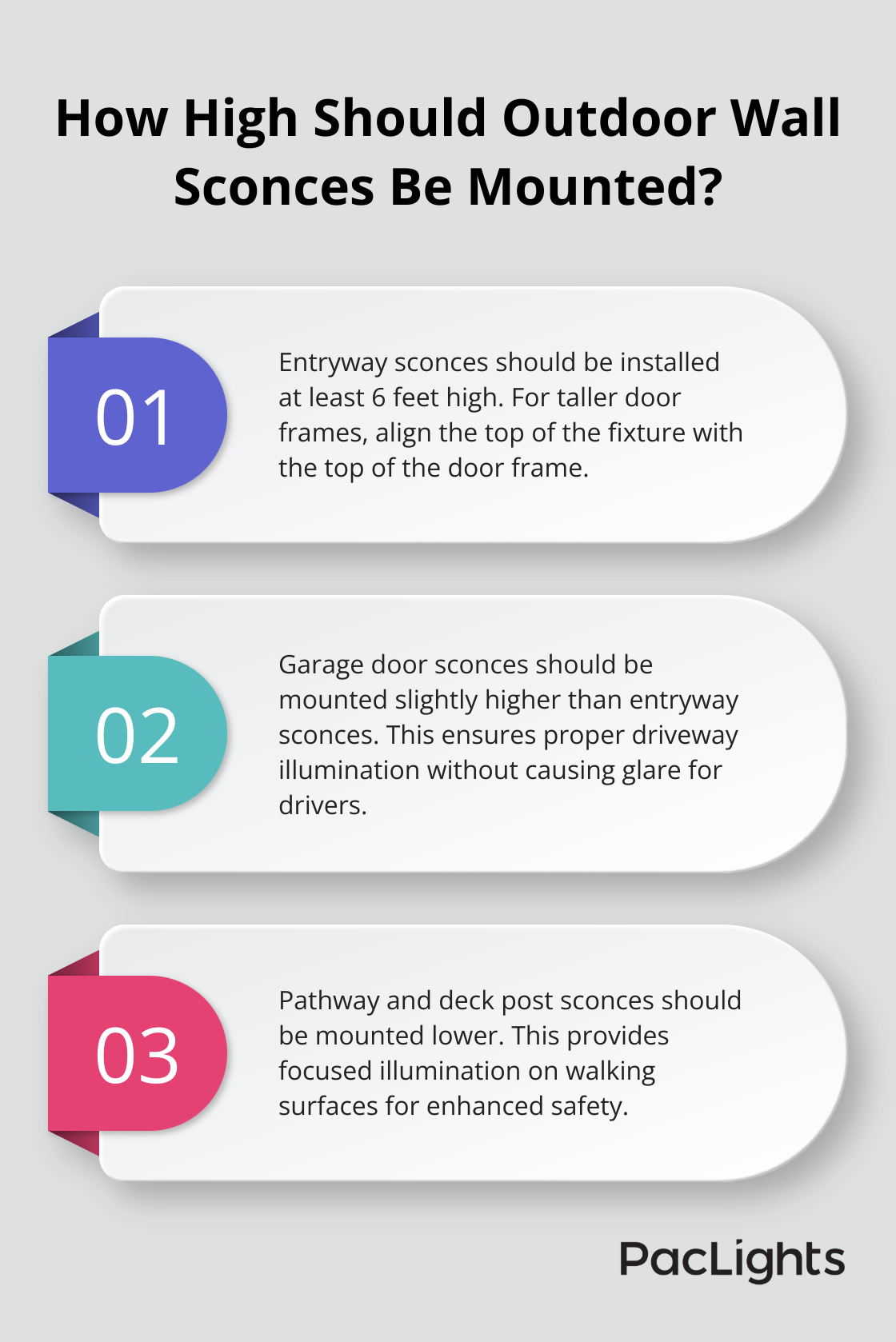 Infographic: How High Should Outdoor Wall Sconces Be Mounted? - Outdoor Wall Sconce Lighting Fixtures