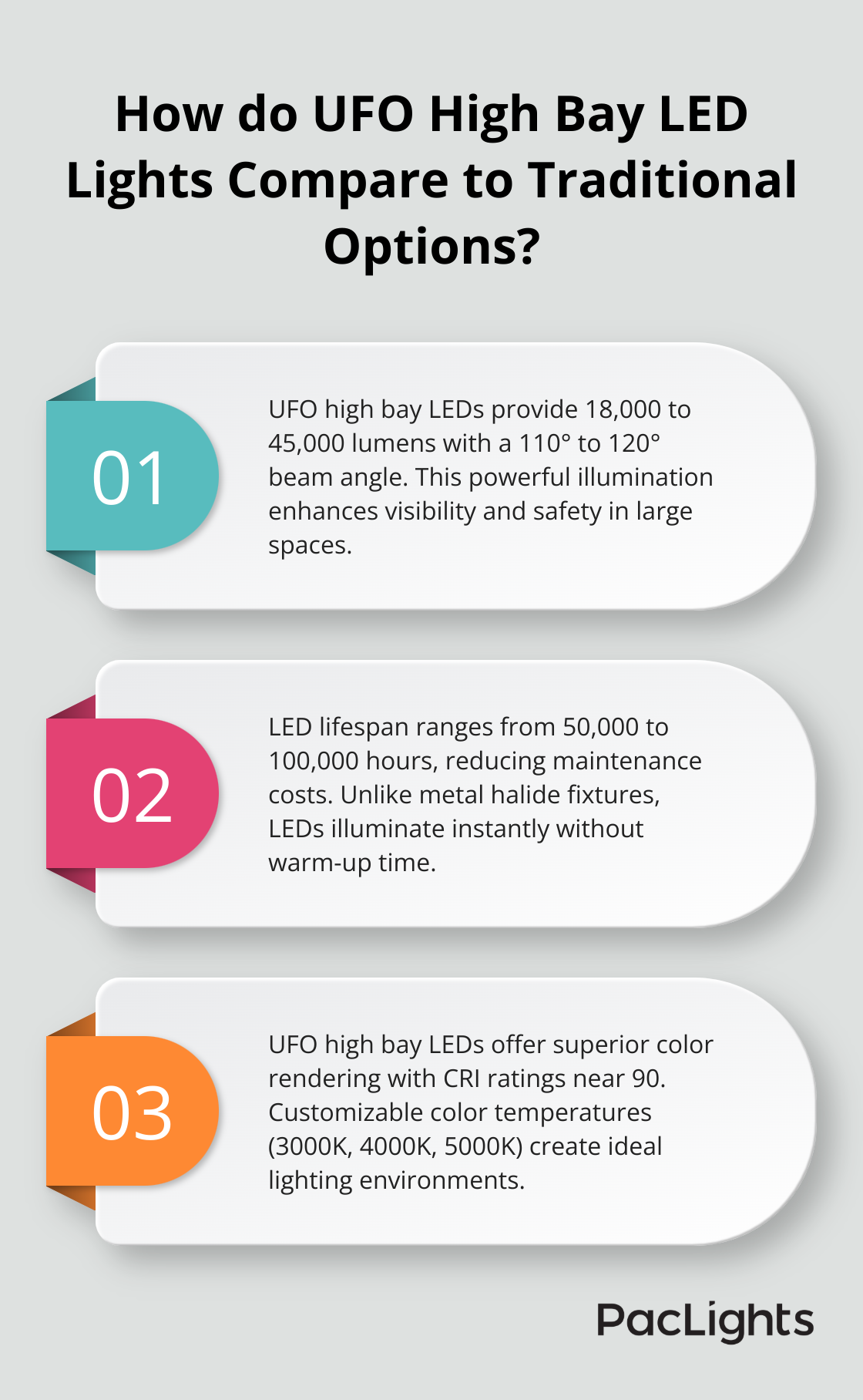 Infographic: How do UFO High Bay LED Lights Compare to Traditional Options?