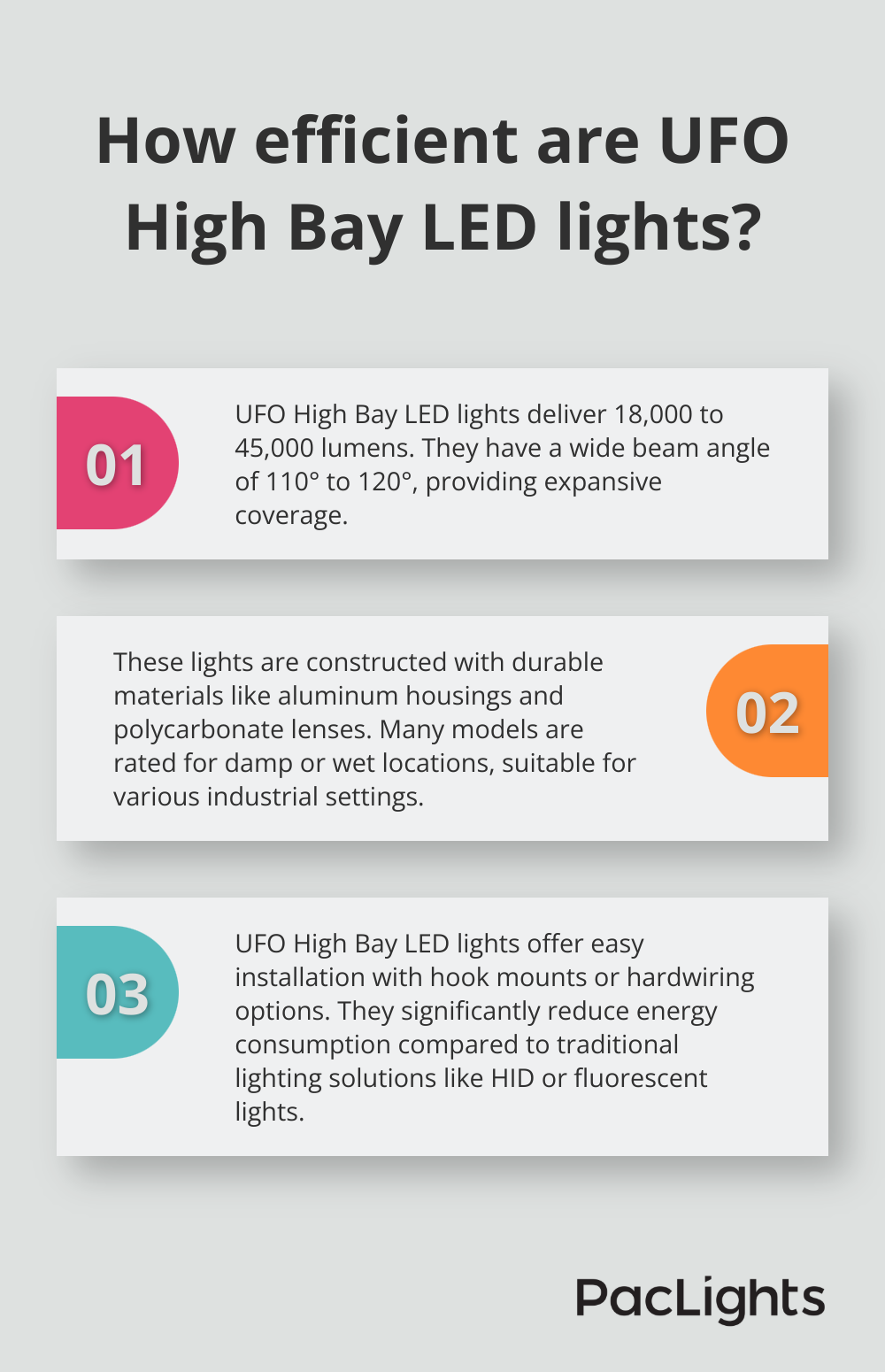 Infographic: How efficient are UFO High Bay LED lights?