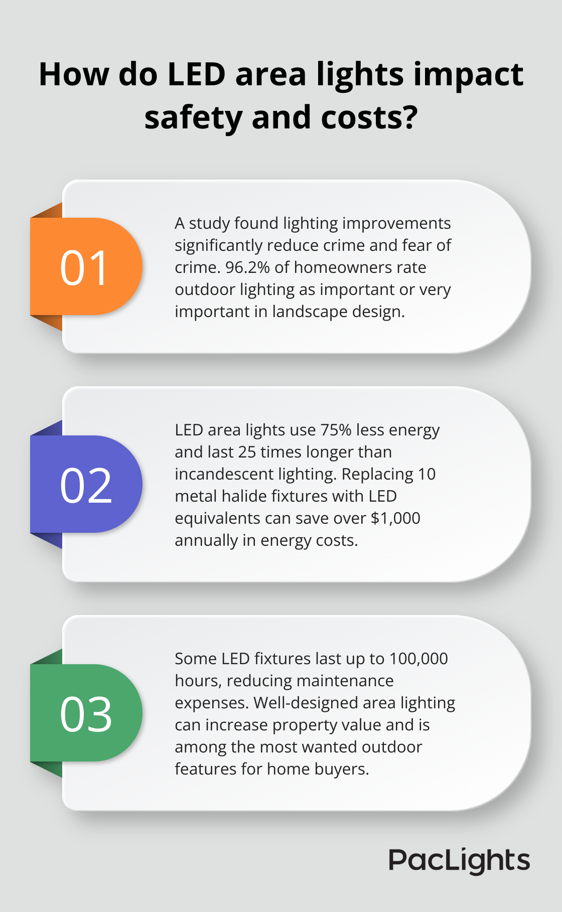 Infographic: How do LED area lights impact safety and costs?