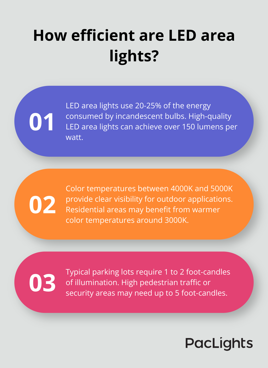 Infographic: How efficient are LED area lights?