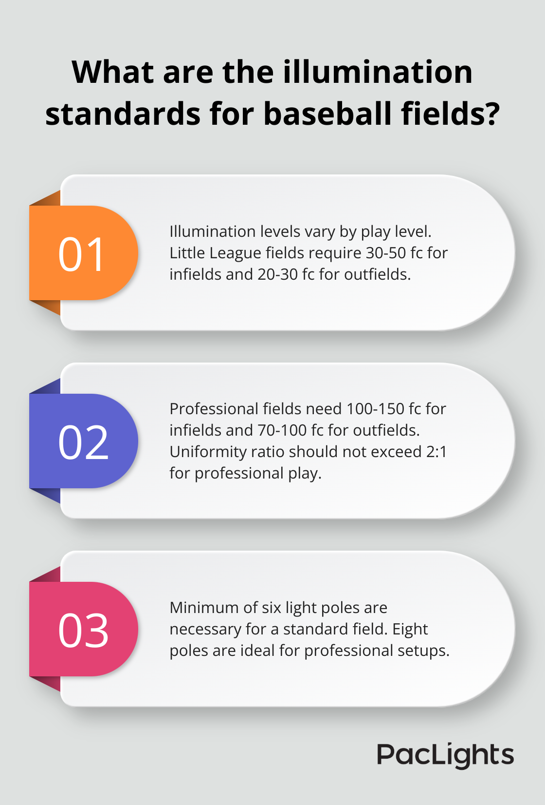 Infographic: What are the illumination standards for baseball fields? - baseball field lighting design