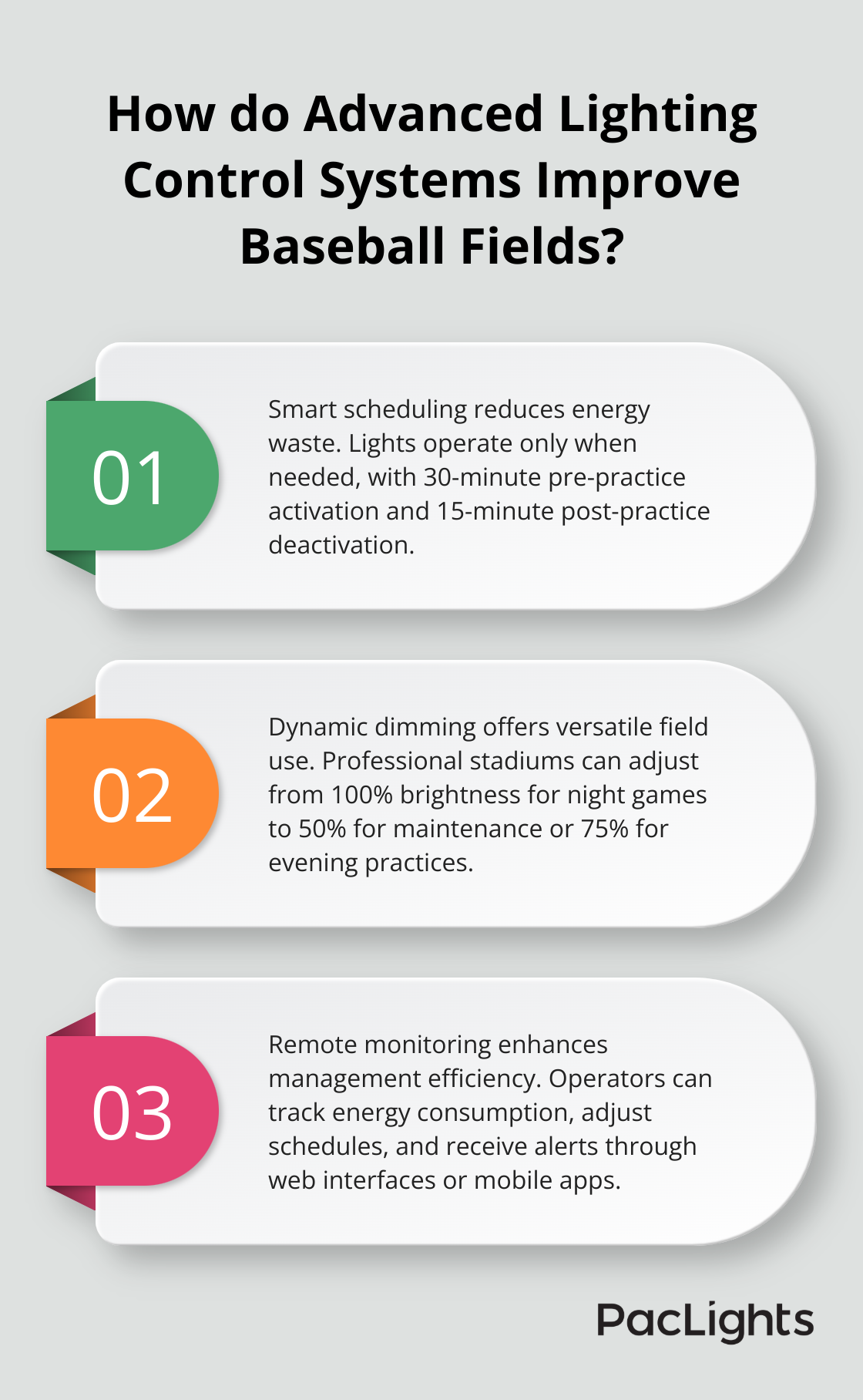 Infographic: How do Advanced Lighting Control Systems Improve Baseball Fields?