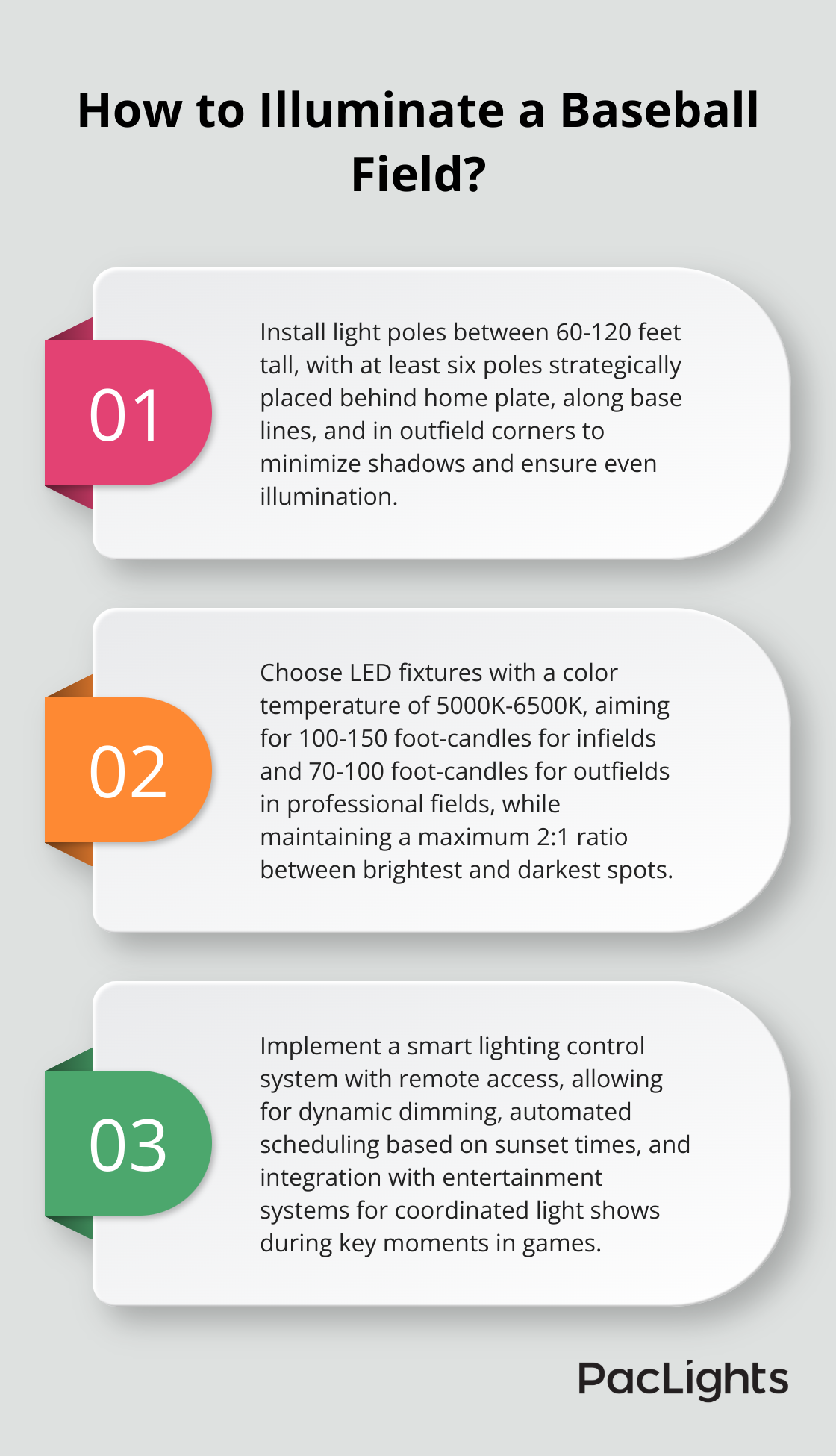 Infographic: How to Illuminate a Baseball Field?