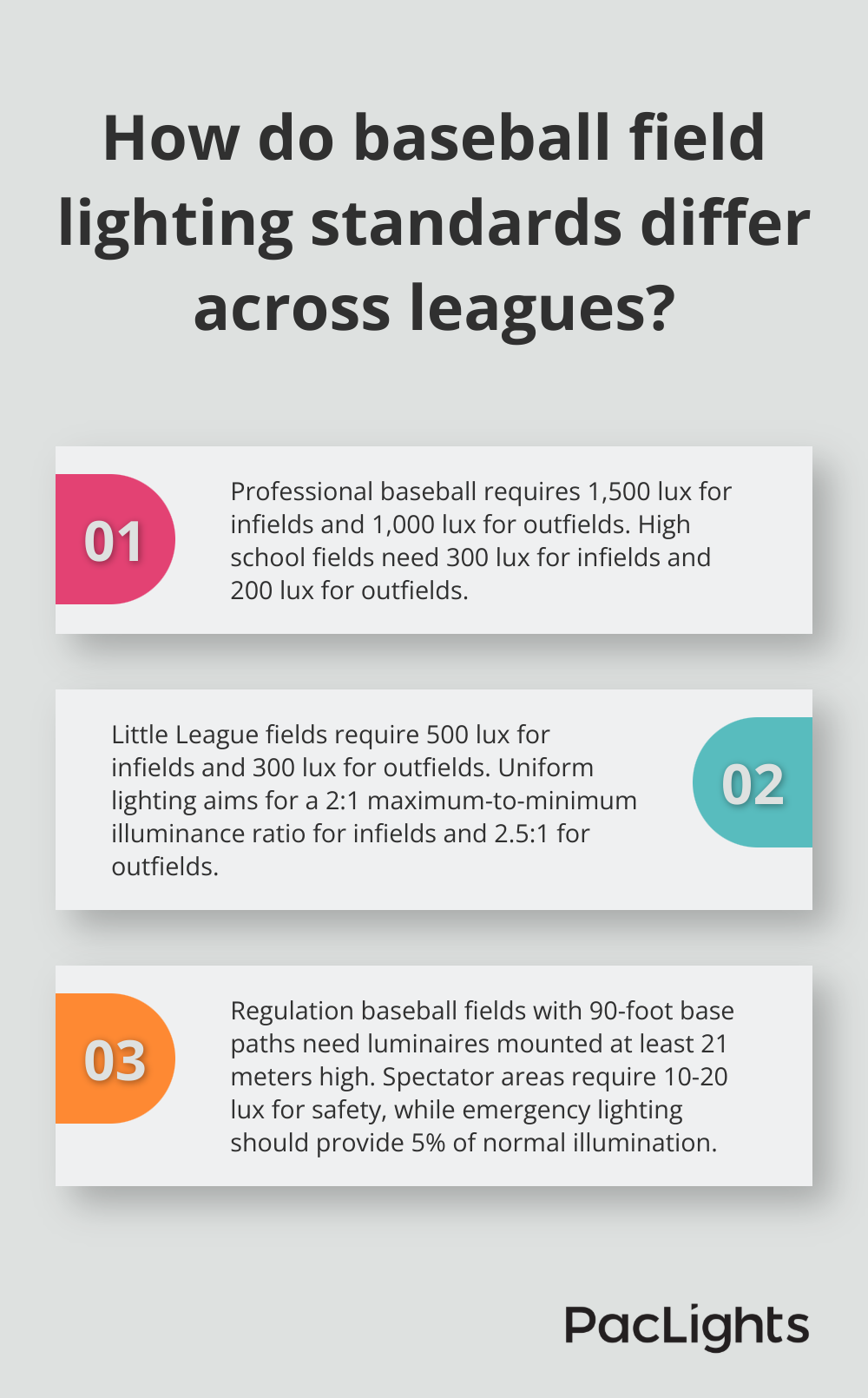 Infographic: How do baseball field lighting standards differ across leagues? - baseball field lighting layout