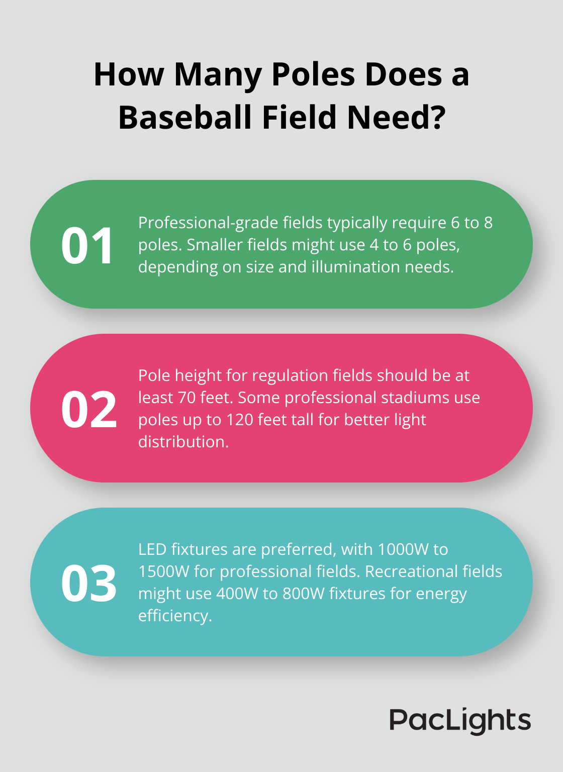 Infographic: How Many Poles Does a Baseball Field Need?