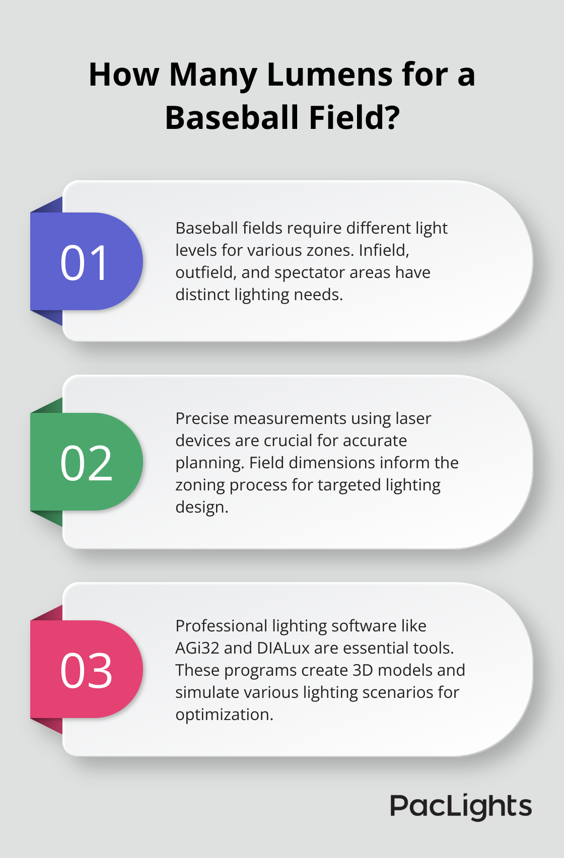 Infographic: How Many Lumens for a Baseball Field?