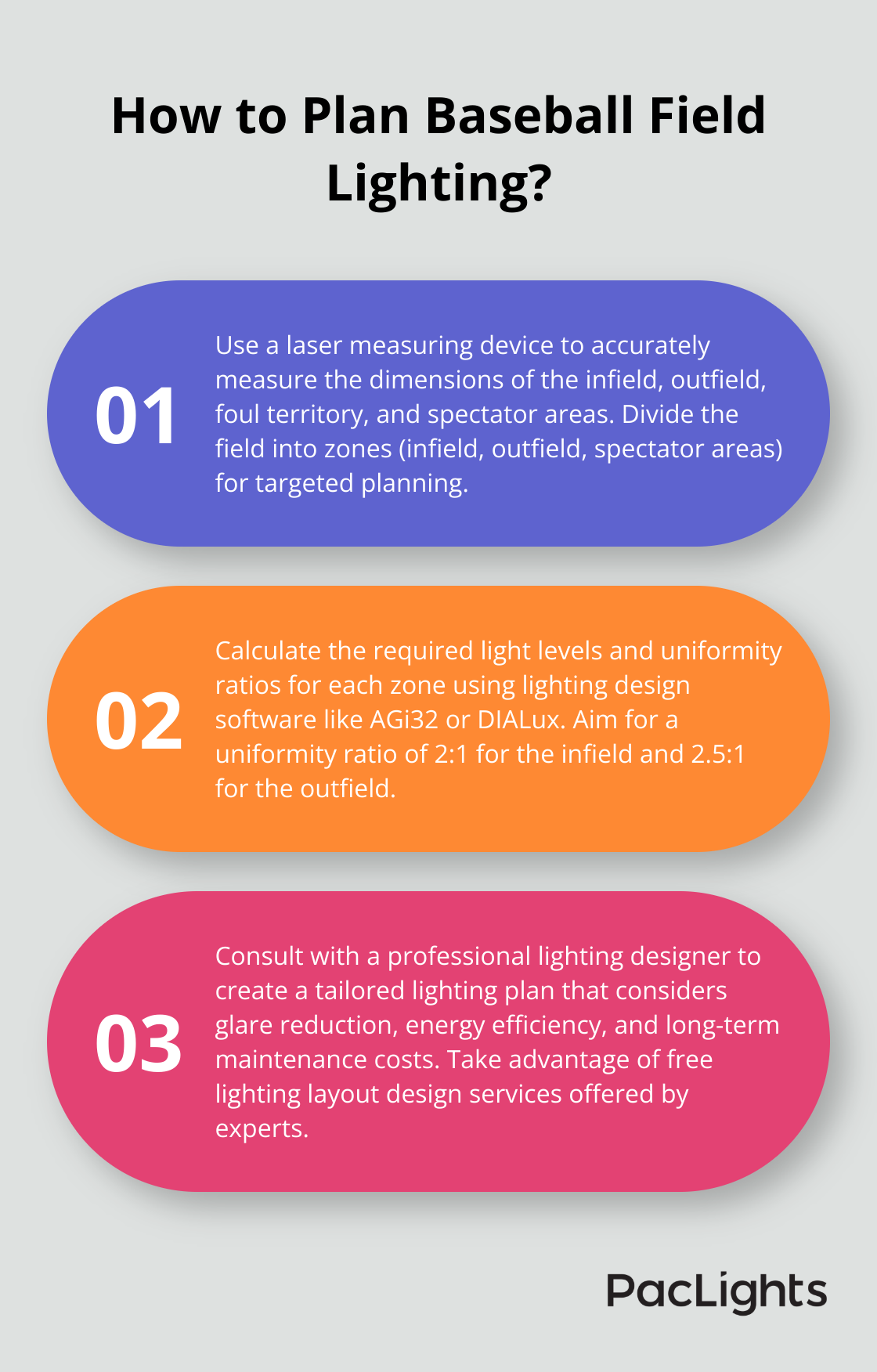 Infographic: How to Plan Baseball Field Lighting? - baseball field lighting layout