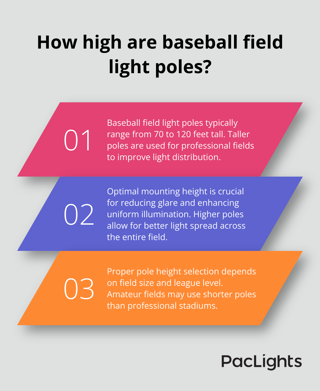 Infographic: How high are baseball field light poles?