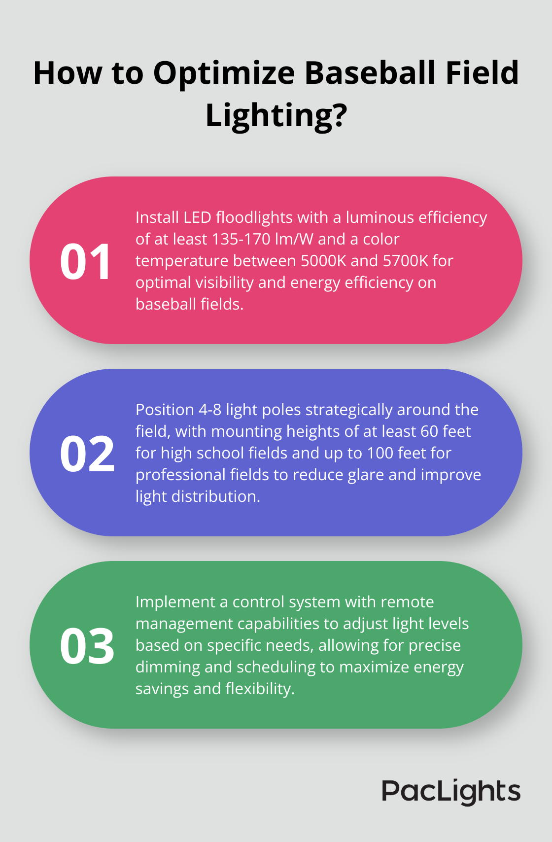 Infographic: How to Optimize Baseball Field Lighting?