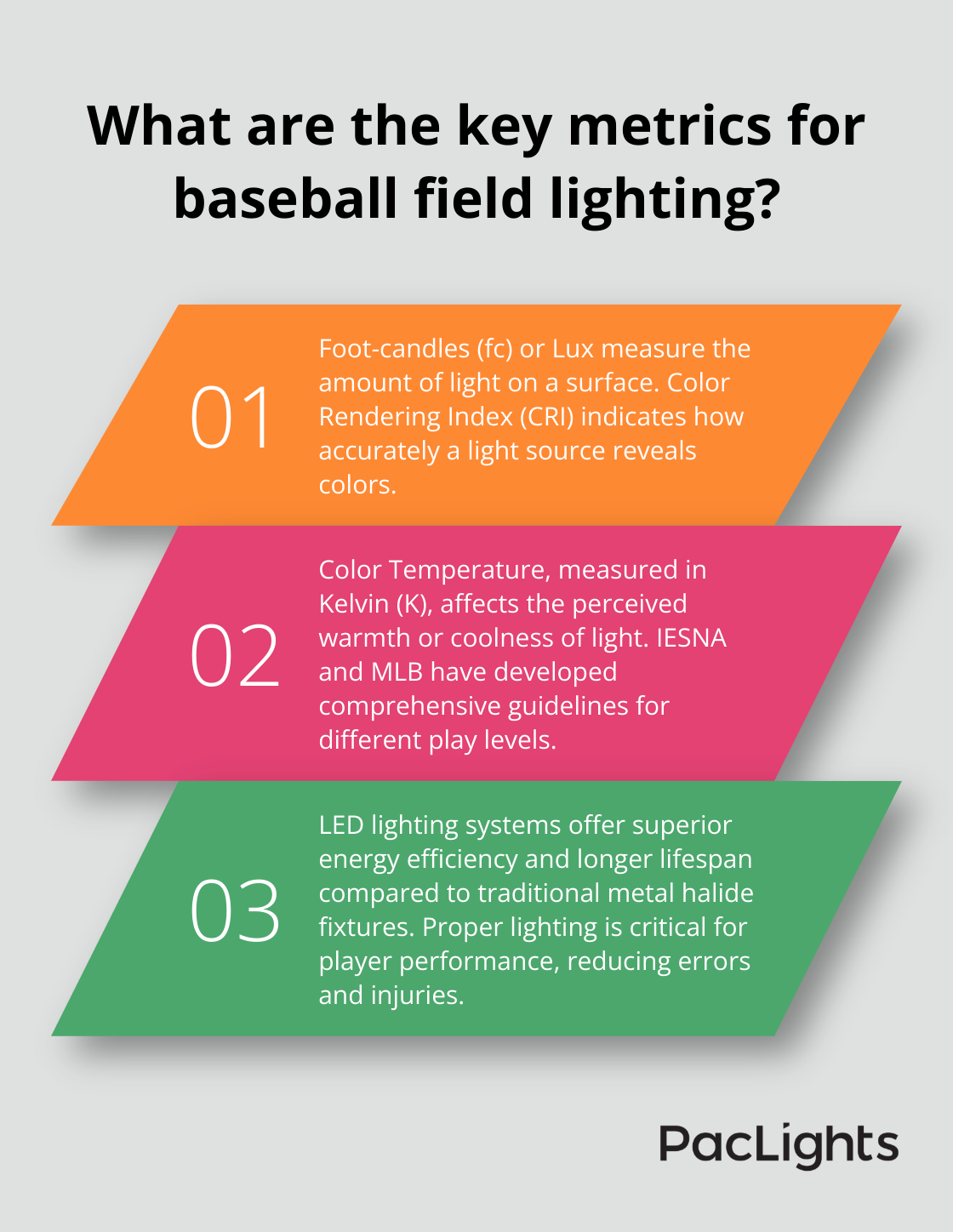 Infographic: What are the key metrics for baseball field lighting?