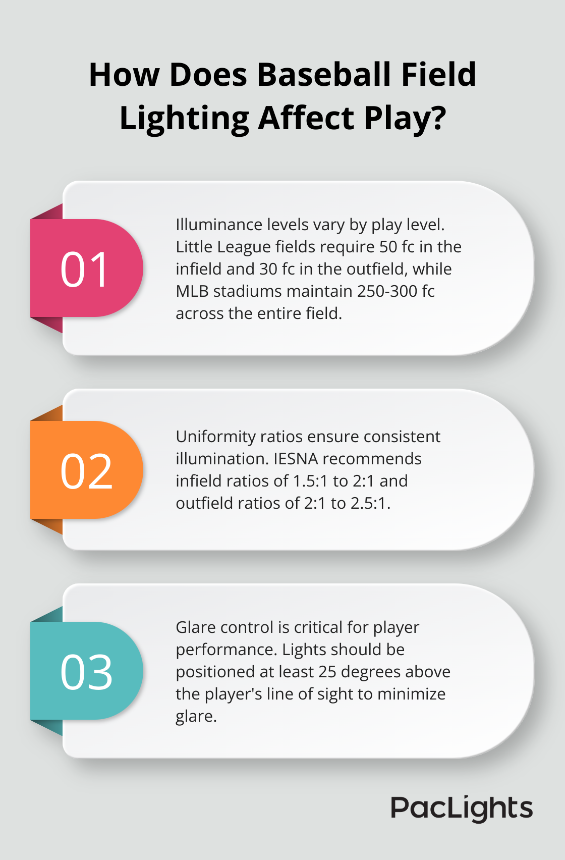 Infographic: How Does Baseball Field Lighting Affect Play?