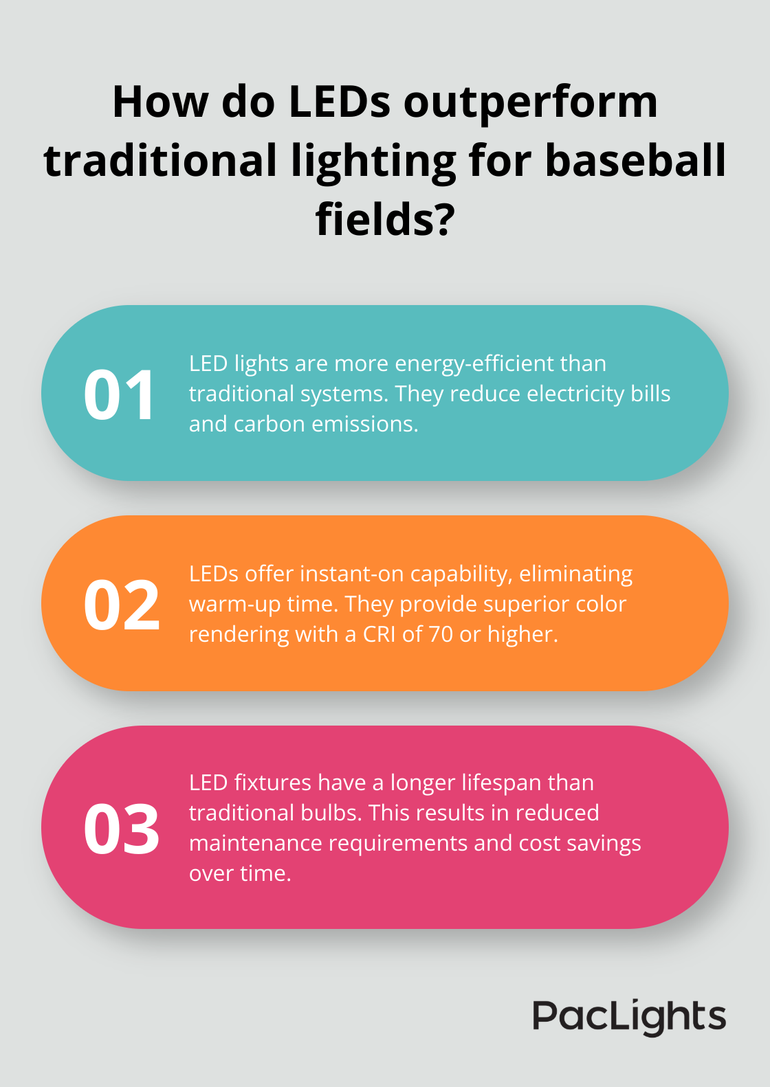 Infographic: How do LEDs outperform traditional lighting for baseball fields? - baseball lighting standards