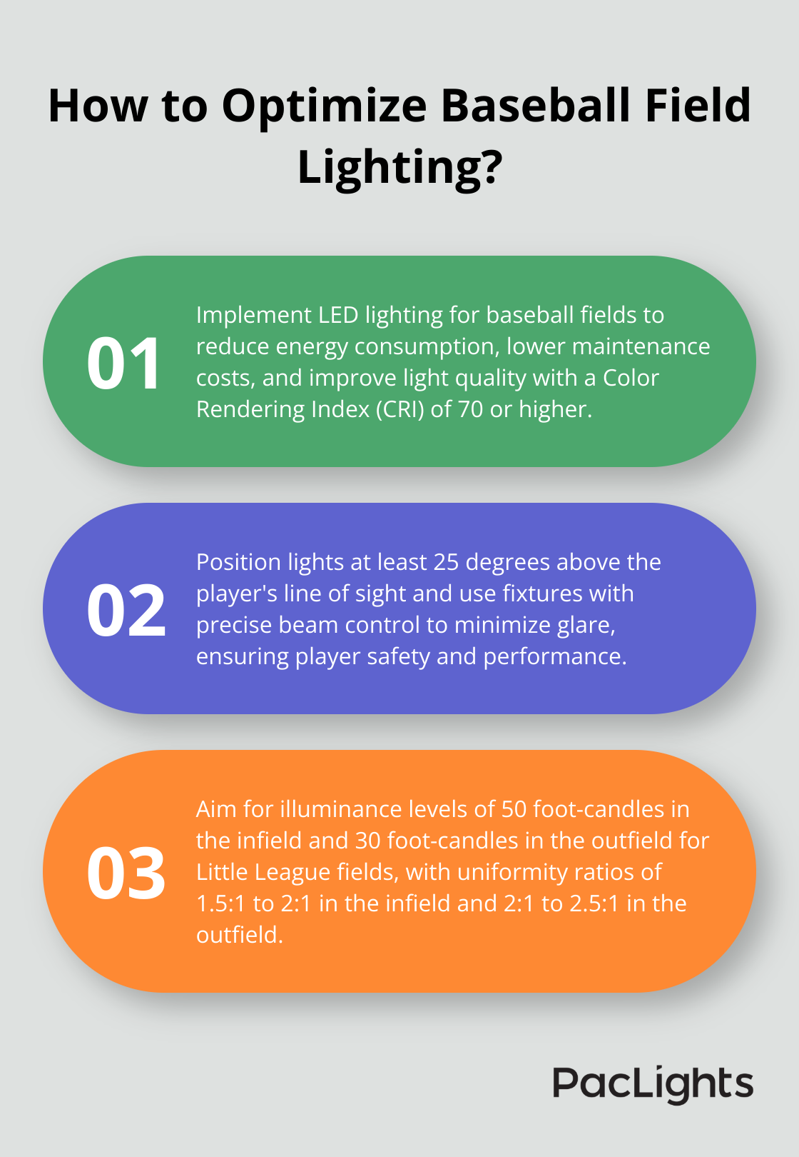 Infographic: How to Optimize Baseball Field Lighting? - baseball lighting standards