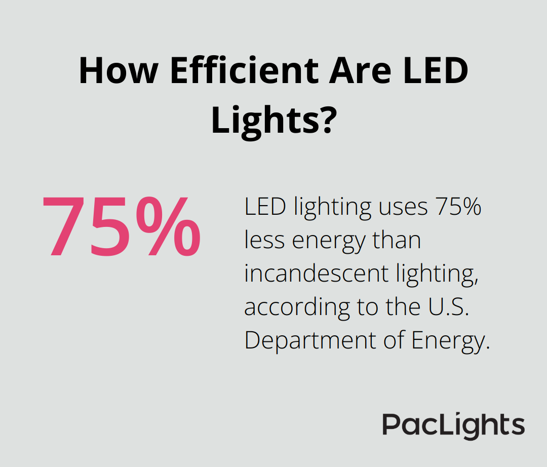 Infographic: How Efficient Are LED Lights?