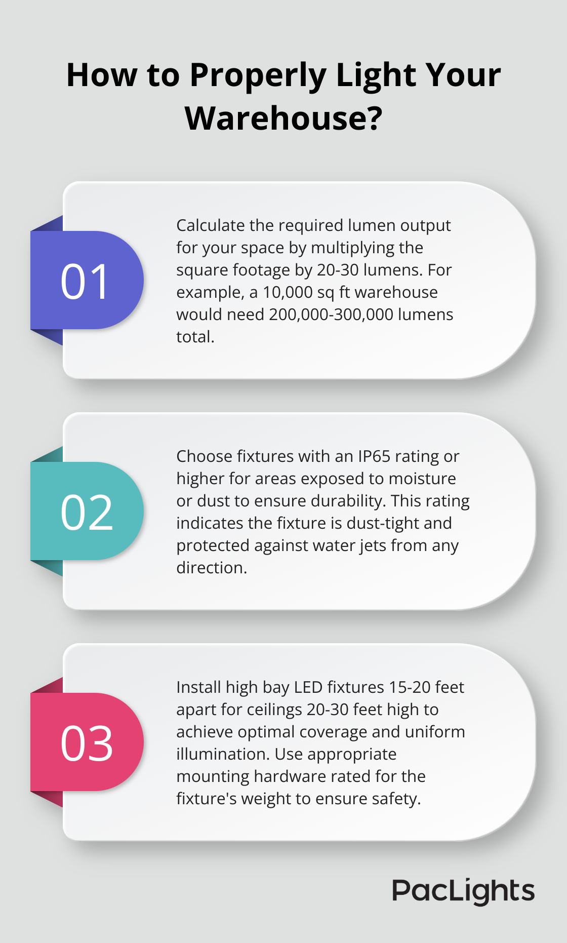 Infographic: How to Properly Light Your Warehouse?