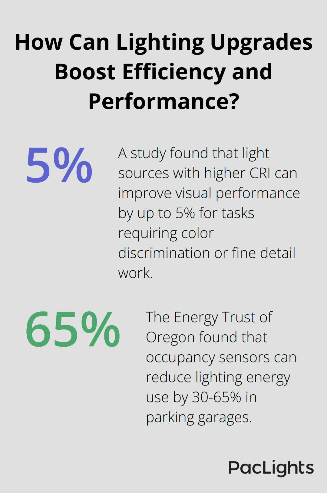 Infographic: How Can Lighting Upgrades Boost Efficiency and Performance? - best lighting for office garage