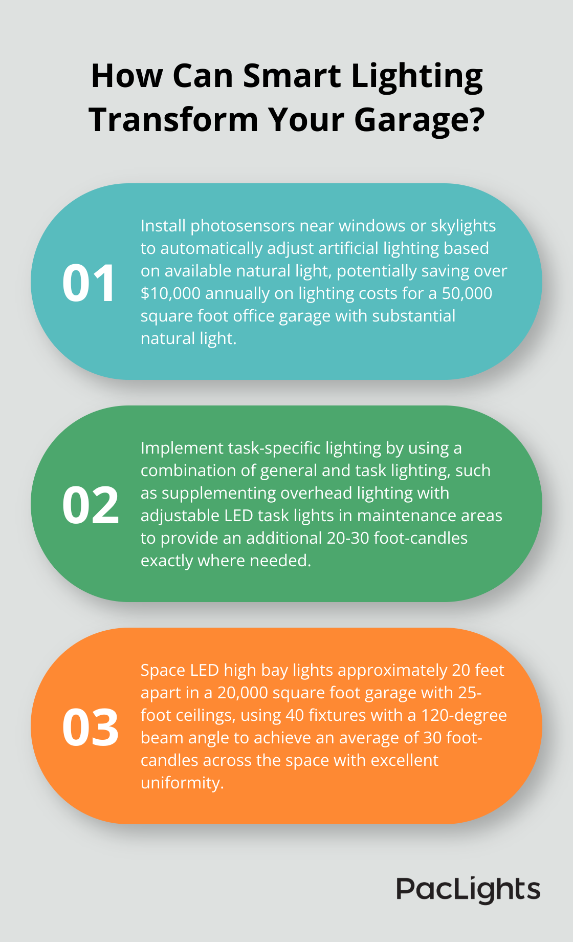 Infographic: How Can Smart Lighting Transform Your Garage?