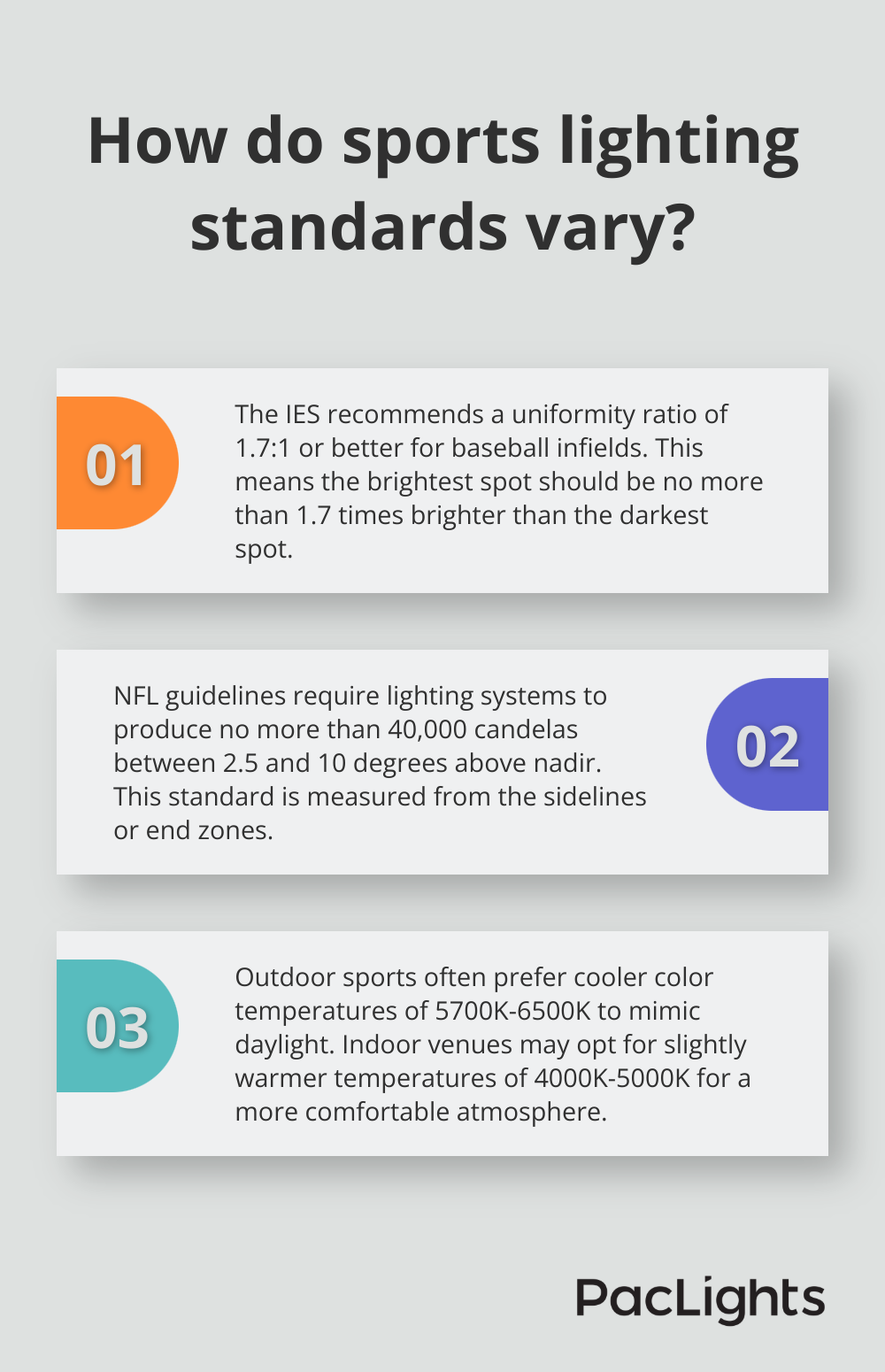 Infographic: How do sports lighting standards vary? - best sports lighting