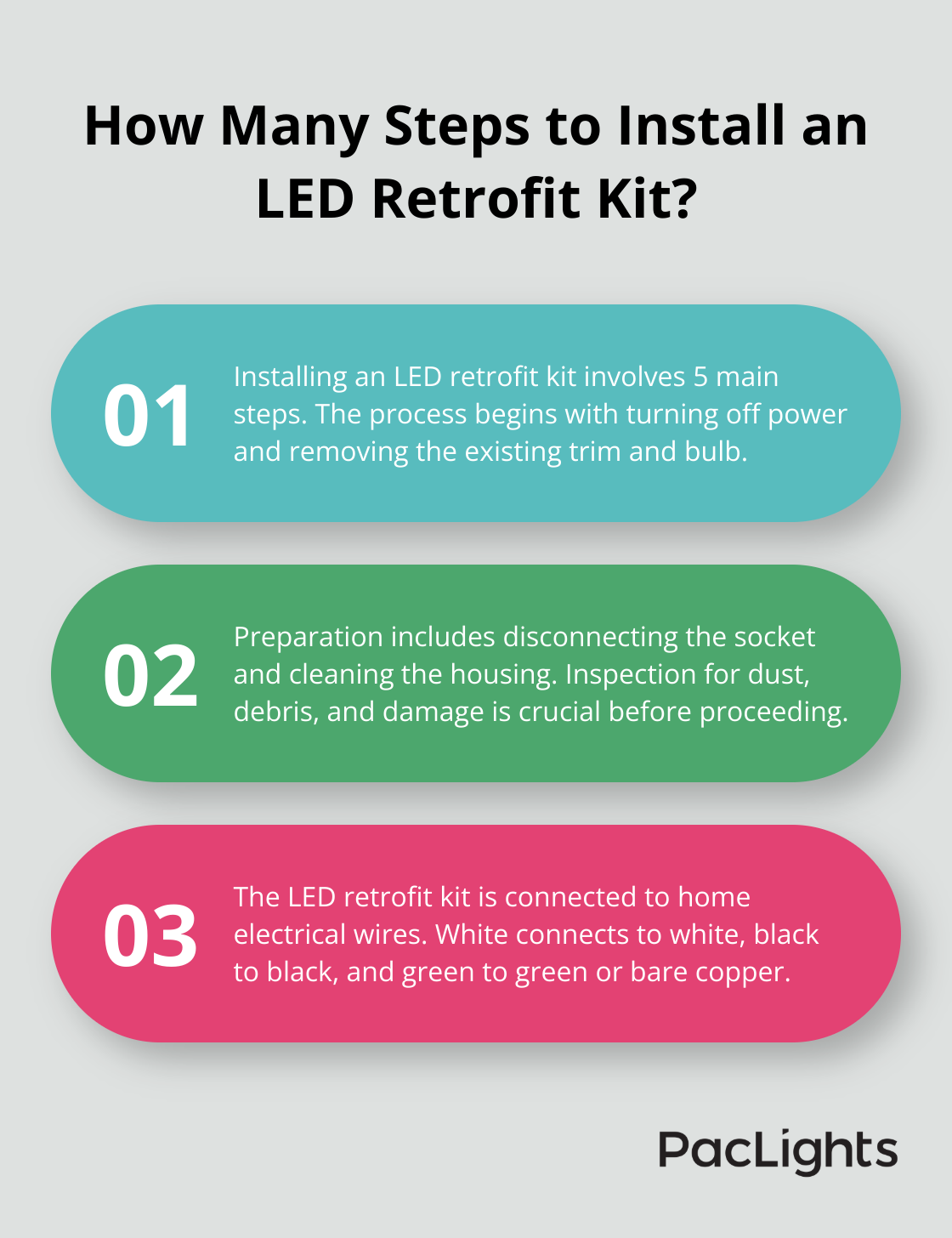 Infographic: How Many Steps to Install an LED Retrofit Kit? - can light