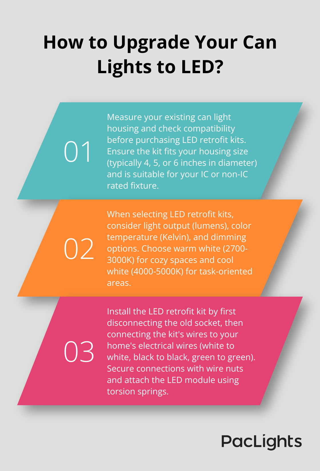 Infographic: How to Upgrade Your Can Lights to LED?