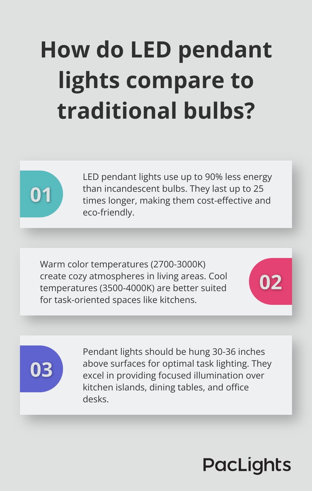 Infographic: How do LED pendant lights compare to traditional bulbs? - can lighting