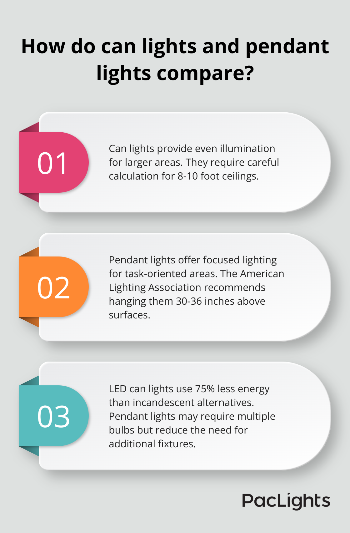 Infographic: How do can lights and pendant lights compare? - can lighting