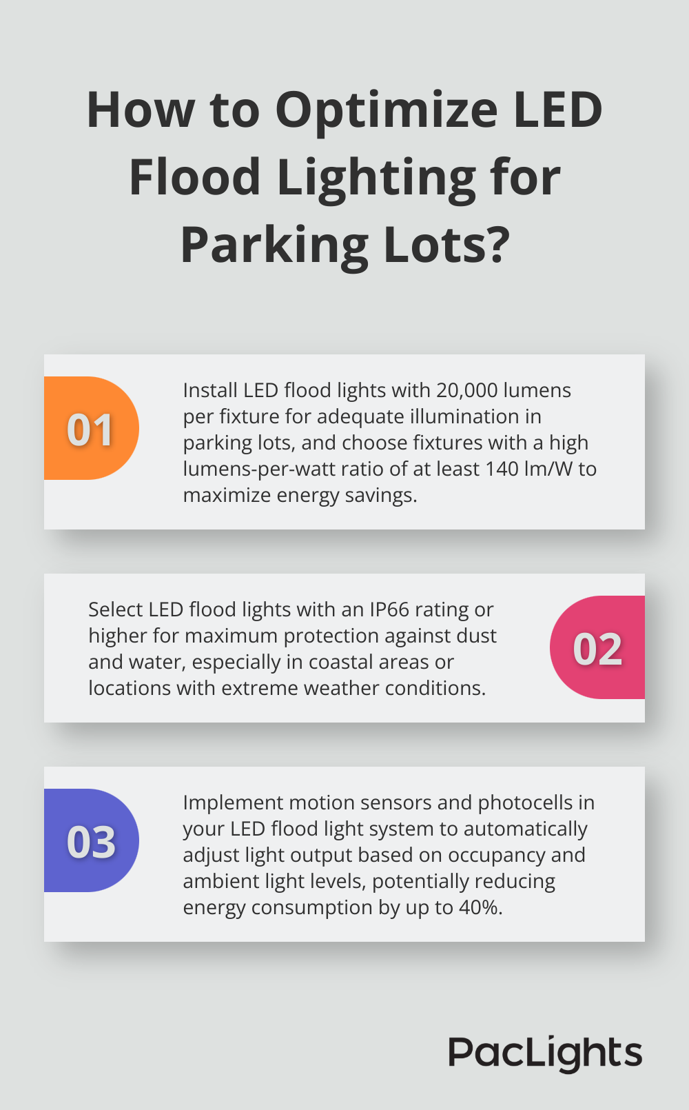 Infographic: How to Optimize LED Flood Lighting for Parking Lots? - commercial led flood lights