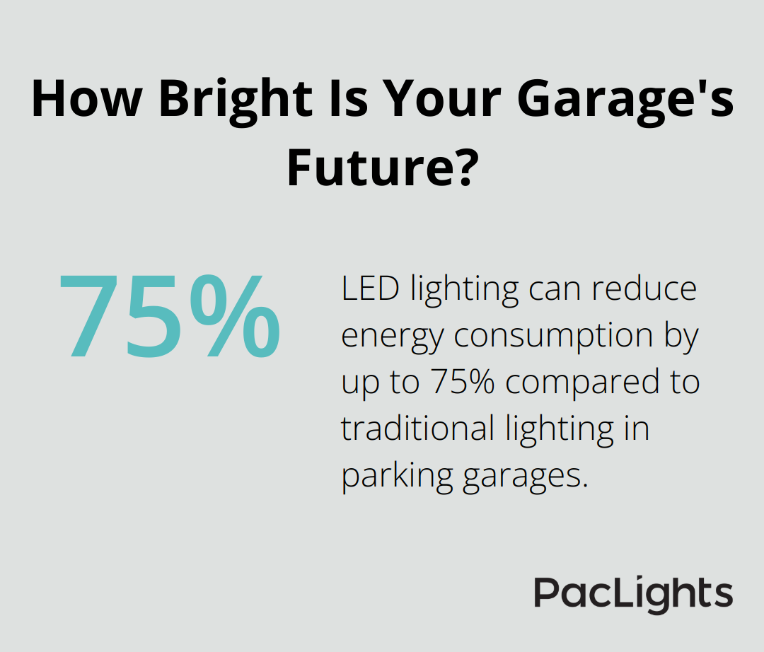 Infographic: How Bright Is Your Garage's Future? - commercial parking garage lighting