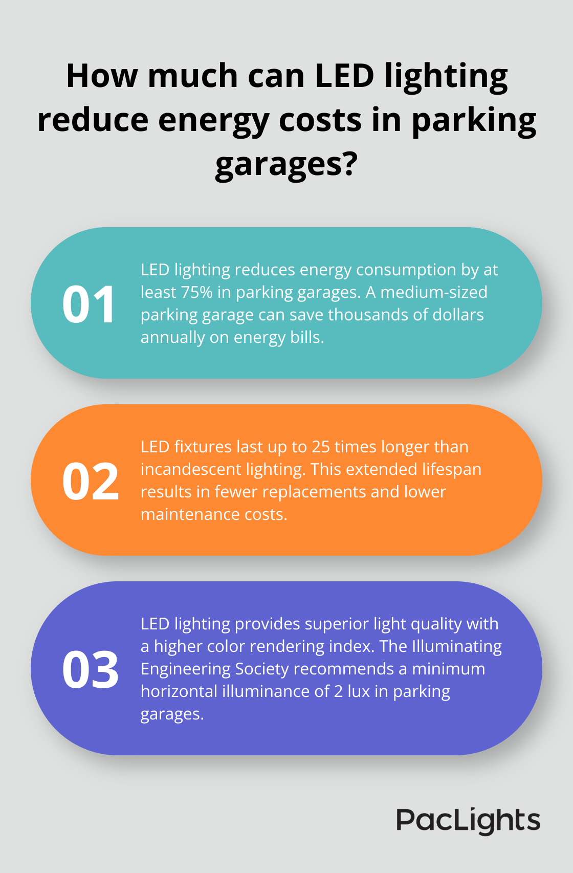 Infographic: How much can LED lighting reduce energy costs in parking garages?